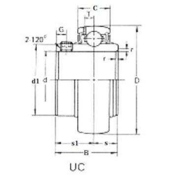 roulements UC214 CRAFT