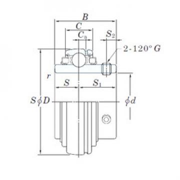 roulements UC206L3 KOYO