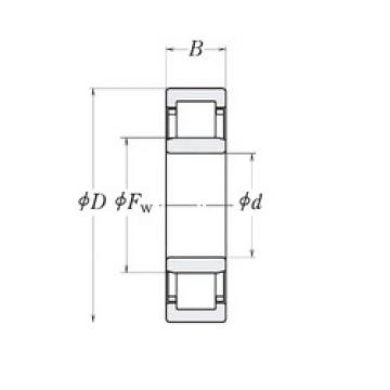 roulements LLRJ2 RHP