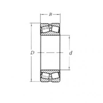 roulements 23064MW33 CRAFT