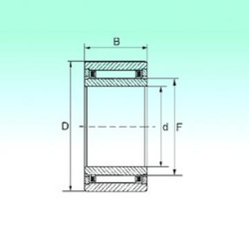 roulements NKI 5/12 TN NBS