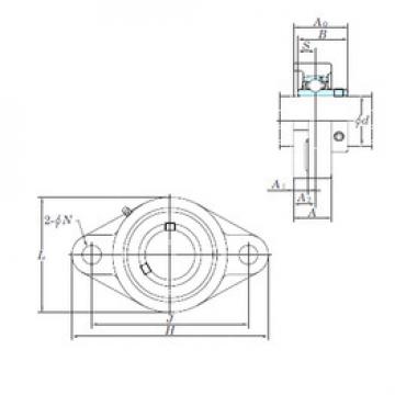 roulements UCFL215 KOYO